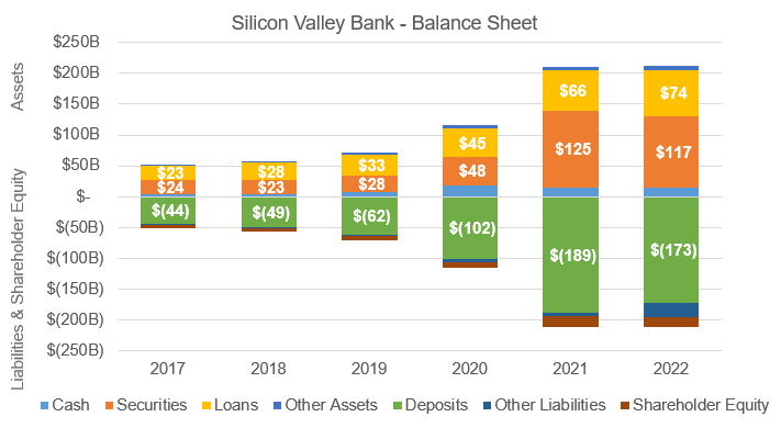SVB Balance Sheet Chart